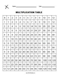 multiplication table free printable