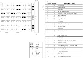 Electrical components such as lights, heated seats and radios all have fuses in your 2003 ford mustang gt 4.6l v8 coupe. 1999 Mustang Fuse Box Wiring Diagram Database Athletics