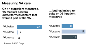 Congress Passed It Now The Va Has To Make Choice Reforms Work