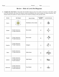 Valence Electrons Worksheet Worksheet Fun And Printable