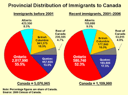 2006 Census Highlights Factsheet 7