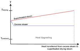 vapor compression heat pumps