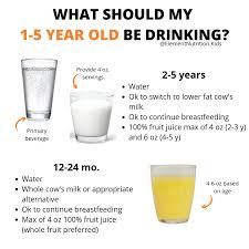 healthy drinks for kids new guidelines