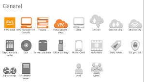 Design Elements Aws General How To Build Cloud Computing
