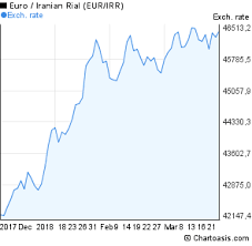 Eur Irr 3 Months Chart Chartoasis Com