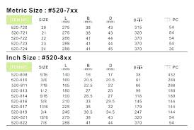 American Wrench Size Chart B Nut Size Chart By Performance