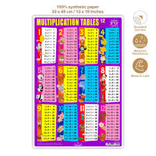Buy Multiplication Tables Wall Chart Plastic Non Tearable