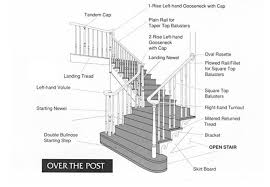 stair railings curtis lumber