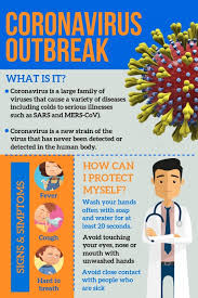 For the first time in russian, this word. Coronavirus Outbreak Poster Template Postermywall