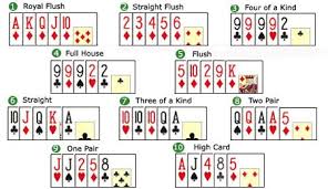 Check spelling or type a new query. List Of Poker Hands And Rankings Poker Station