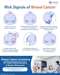 risk signals of t cancer