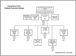 Organizational Chart Valdosta Technical College Pdf Free