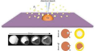electron beam induced enhancement and