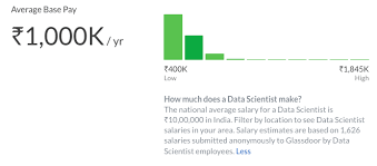 The Big Salary Question In Data Science