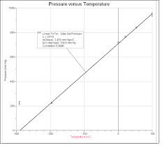 Gay Lussacs Law Temperature Pressure Relationship In Gases