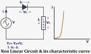 What Are Linear And Non Linear Circuits