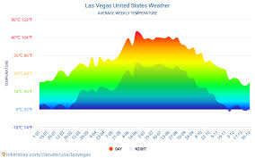 Las Vegas Weather In June In Las Vegas United States 2020