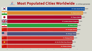 top 100 most poted cities in the