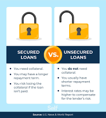 Secured Loan Rate Of Interest gambar png