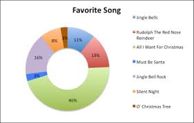 Christmas Song Poll