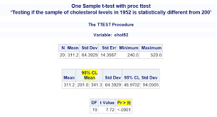 The data are the weight data shown above and found in the weight dataset. One Sample Test Of Means