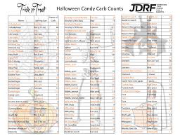 Halloween Candy Carbs The Austin Diagnostic Clinic