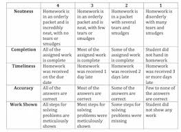 Rubric for Social Studies Writing   for higher level ESL and Mainstream High  School Writers Level  advanced  Age         Downloads    Allstar Construction