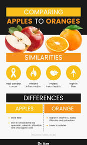 orange nutrition facts benefits and