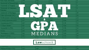 The Newest Lsat And Gpa Medians Class Of 2021 Lawschooli