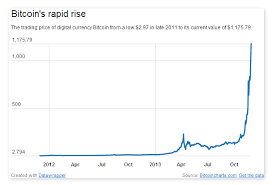Bitcoin Price Cad Chart Usdcadchart Com