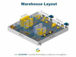 Design Your Warehouse Floor Plan With Ease