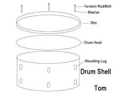 Learn The Drumming Basics 12 Steps