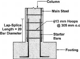 Calculation Of Lap Length In Reinforced Concrete Structures