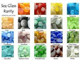 Sea Beach Glass Rarity Poster Color