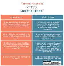 difference between adobe reader and