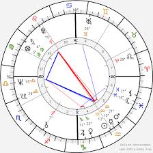 Ken Wilber Birth Chart Horoscope Date Of Birth Astro