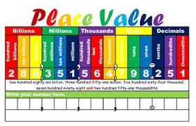 Place Value Chart Hundred Billions To Thousandths Place
