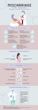 understanding miscarriage causes and