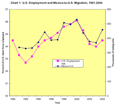 Mr Online Mexican And Central American Labor The Crux Of