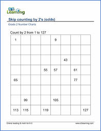 Grade 2 Skip Counting Worksheets Count By 2s Odd Numbers