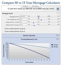 Compare 30 Vs 15 Year Mortgage Calculator Mls Mortgage