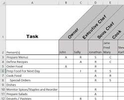 Rasci Chart How To Manage Employee Tasks And