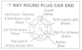 It shows the components of the circuit as simplified shapes, and the power and signal contacts between the devices. Rv 7 Wire Trailer Plug Wiring Diagram Tm Tail 2000 Jeep Grand Cherokee Laredo Stereo Wiring Tomberlins Tukune Jeanjaures37 Fr