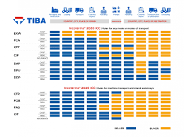 If you're an employee, you'll need to. Incoterms 2020 Tiba