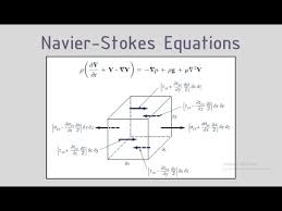 Navier Stokes Equations Derivation