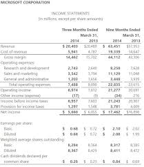 Microsoft Revenue 20 4 Billion For Q3 2014 Beats Estimates Search