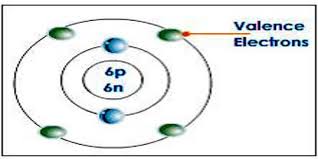 valence electron ignment point