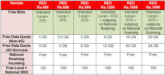 Vodafone Plan Chart 2017 Picture Vodafone And Foto