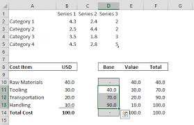 Waterfall Chart Basics Working With Positive Numbers Part 2