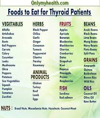 Foods To Eat For Thyroid Patients Hypothyroidism Diet
